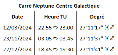 Carrés Neptune Centre Galactique en 2024
