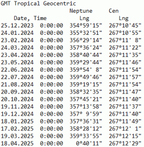 Longitude de Neptune et du Centre Galactique en 2024