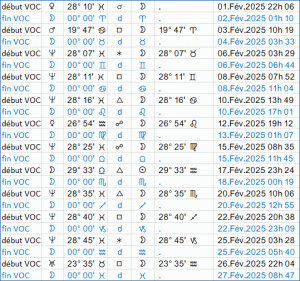Lune vide de course en février 2025