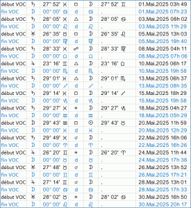 Lune vide de course en mai 2025