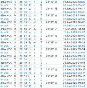 Lune vide de course en juin 2025