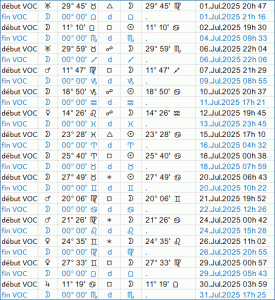 Lune vide de course en juillet 2025