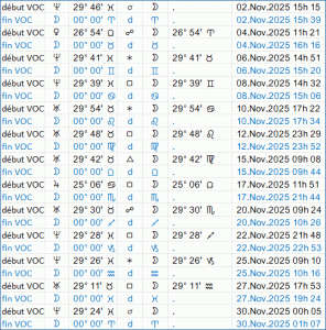 Lune vide de course en novembre 2025