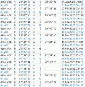 Lune vide de course en février 2026