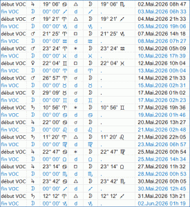 Lune vide de course en mai 2026
