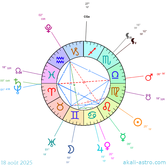 18 août 2025