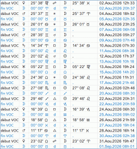 Lune vide de course en août 2026