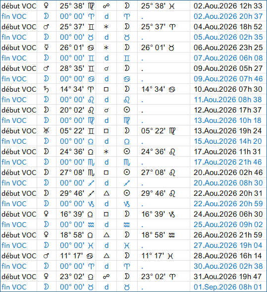 Lune vide de course en août 2026