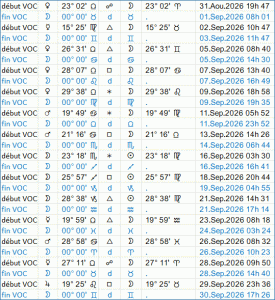 Lune vide de course en septembre 2026