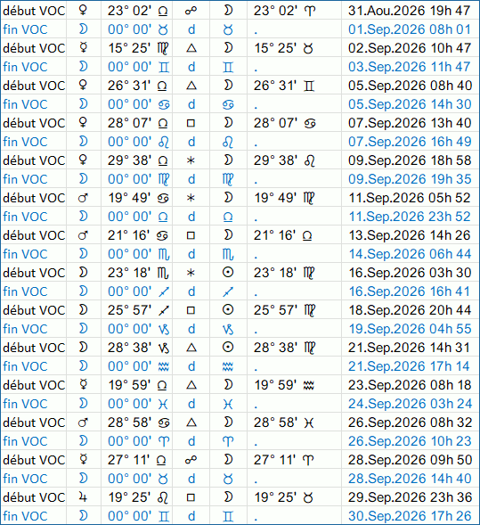 Lune vide de course en septembre 2026