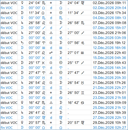 Lune vide de course en décembre 2026