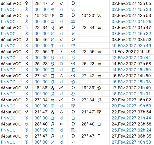 Lune vide de course en février 2027