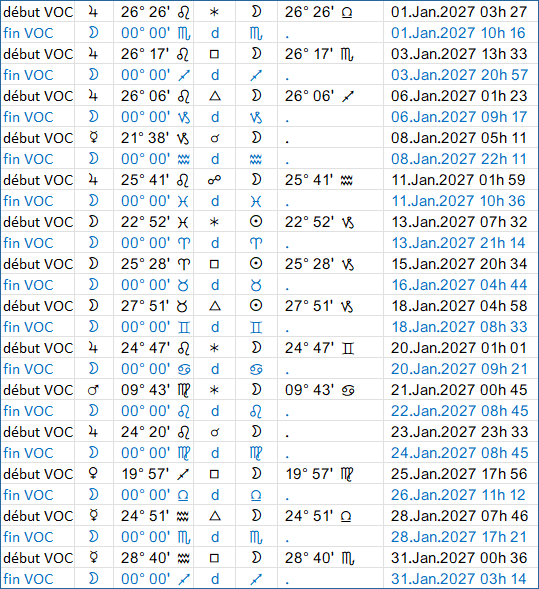Lune vide de course en janvier 2027