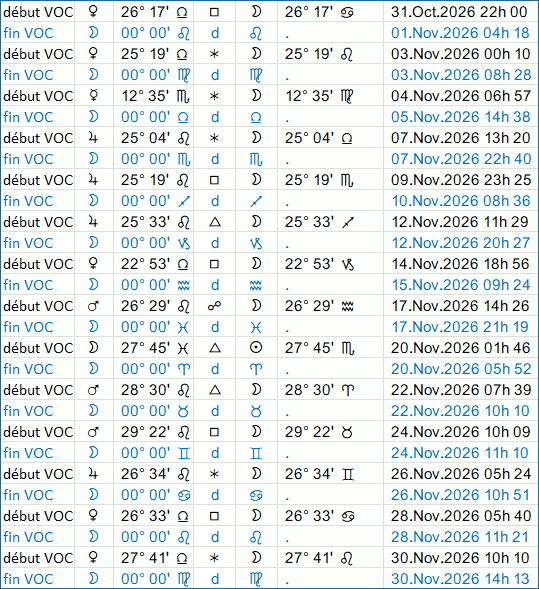 Lune vide de course en novembre 2026