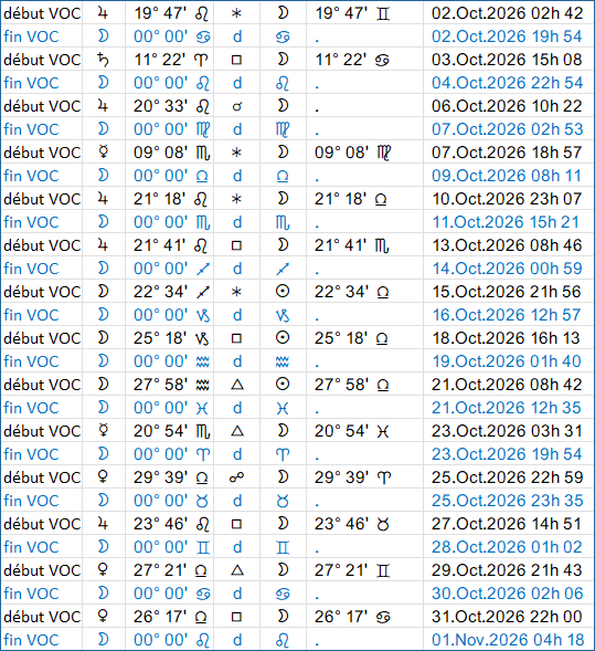 Lune vide de course en octobre 2026
